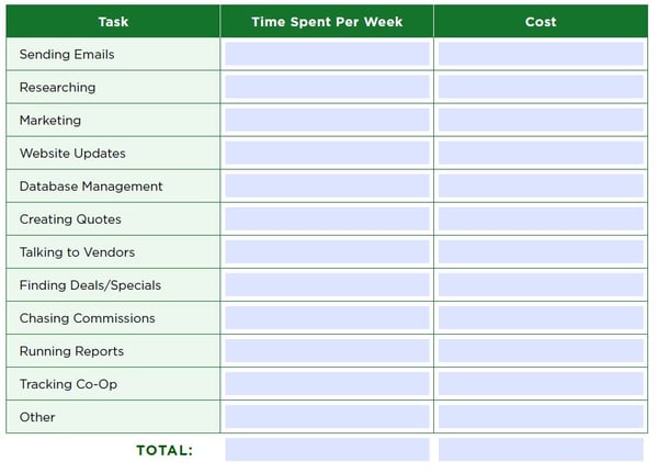 Tracking Time Chart